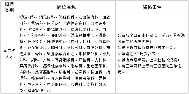 青岛好企业都在哪里招聘,青岛好的单位招聘