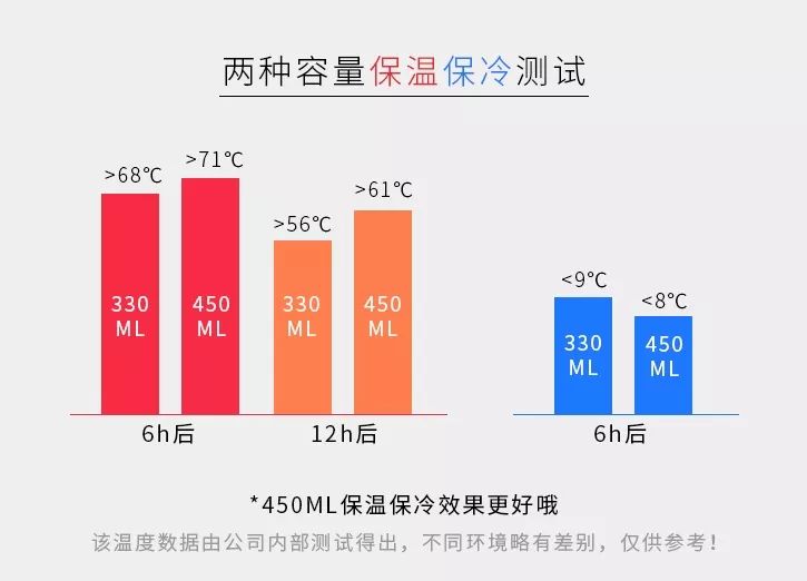 秋冬小奶罐,天冷的时候多喝点温水