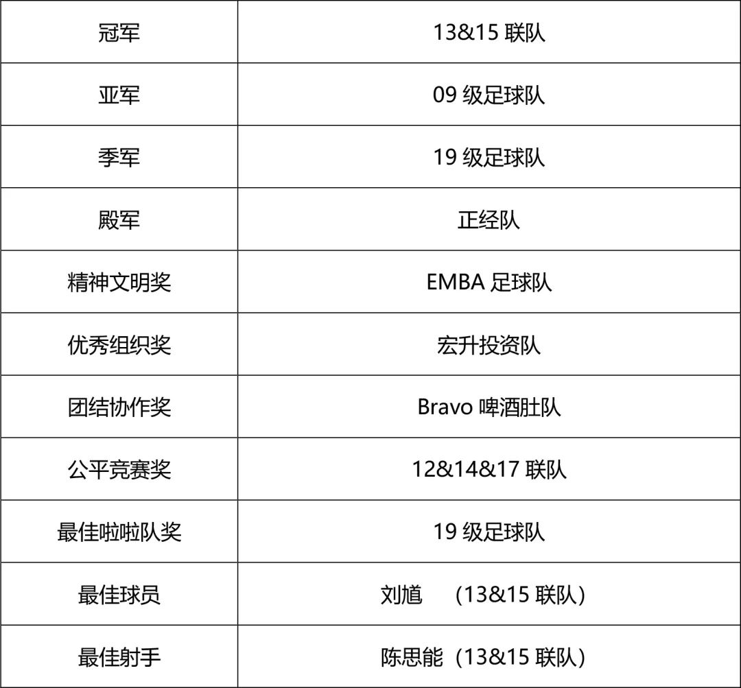 2020广东中山市足球联赛,中山足球联赛