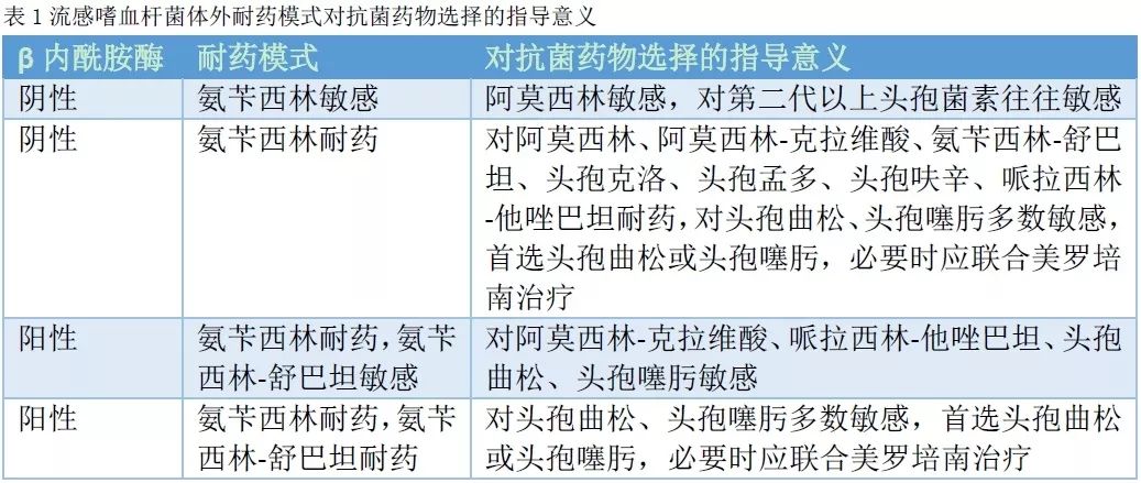 《儿童流感嗜血杆菌感染诊断及治疗专家建议》发布
