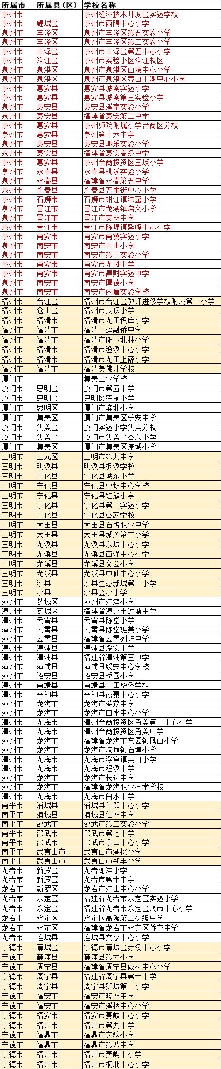 2019年国家特色足球学校,国家级青少年足球特色学校