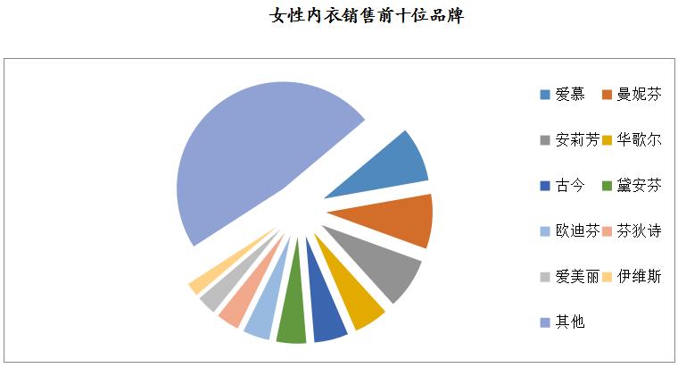 2019服装零售同比下降,数说商业最新消息