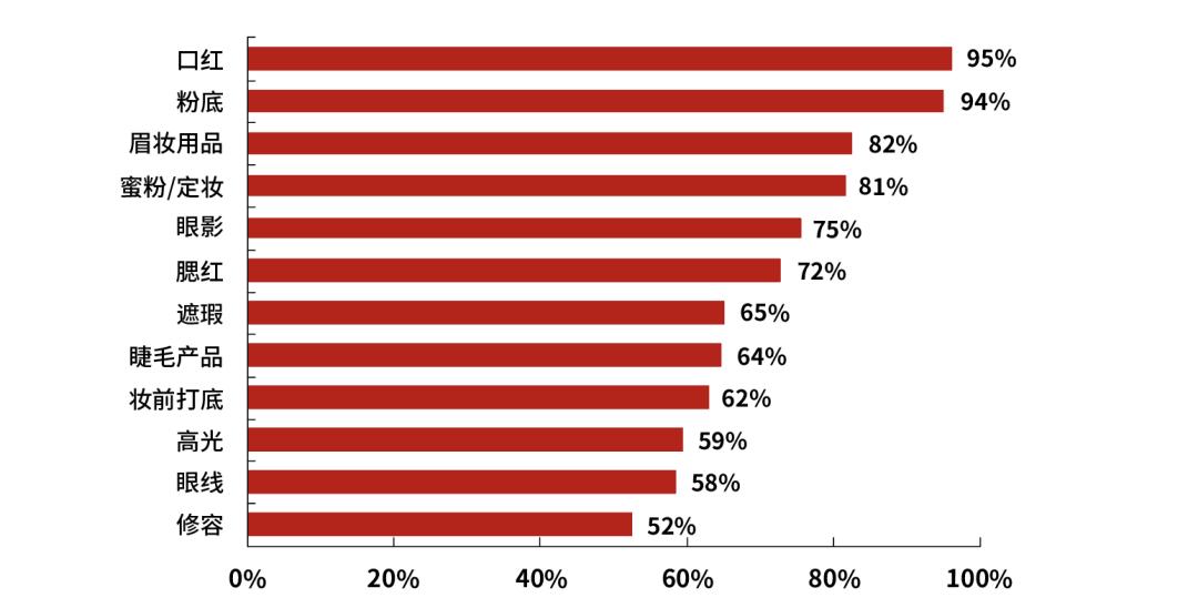 美妆品牌的成长史是什么样的呢,各大美妆品牌的兴起和发展史简述