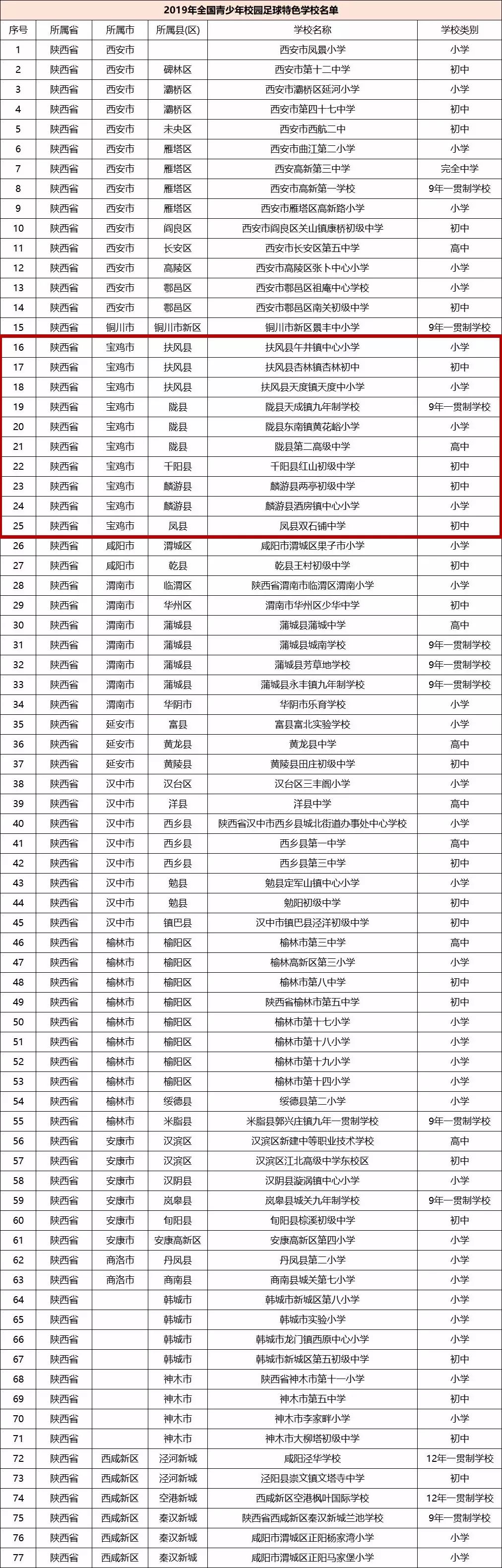 宝鸡市115个示范学校,宝鸡重点中学名单