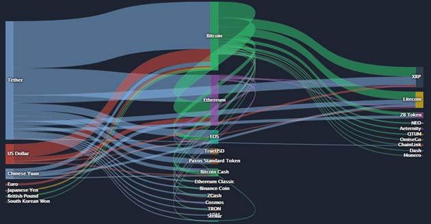 中国还可以使用的数字货币交易所,数字货币交易所出金
