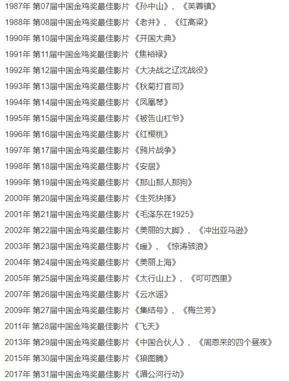 金鸡奖海报最终结果,金鸡奖2023海报