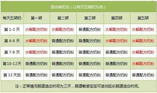 雀巢水解蛋白奶粉可以长期喝吗,深度水解奶粉无乳糖可以长期喝吗