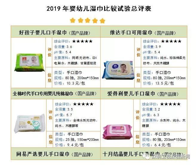 婴儿湿巾安全测评,宝宝保温杯安全性