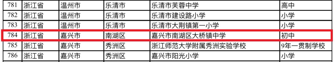 上海青少年校园足球特色学校,大桥初中喜报