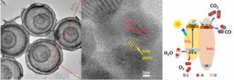 厦大NatureCat.，天大NatureCat.,催化前沿每周精选丨1014-1020