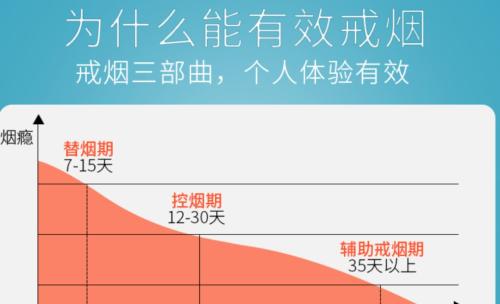 大胆！这些*子烟电**还在打戒烟牌