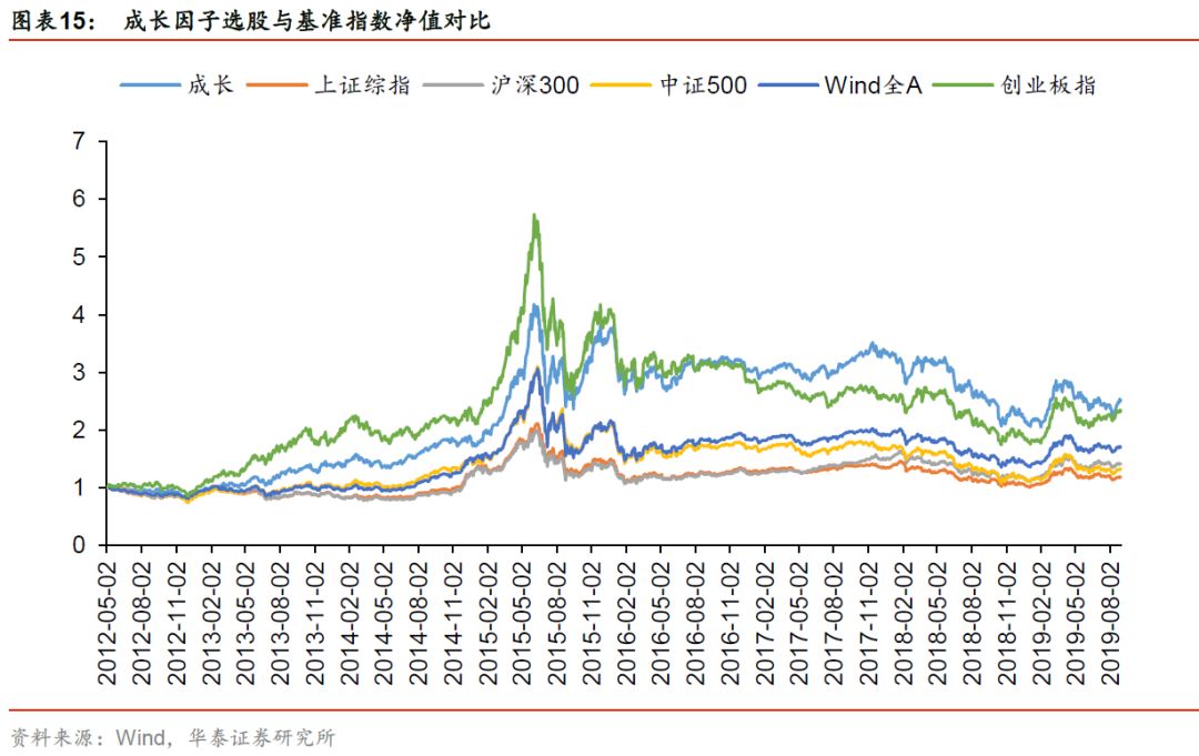 华泰金工林晓明最新消息,华泰金工林晓明团队注册制