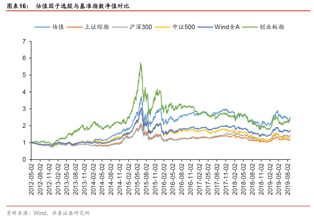 华泰金工林晓明最新消息,华泰金工林晓明团队注册制