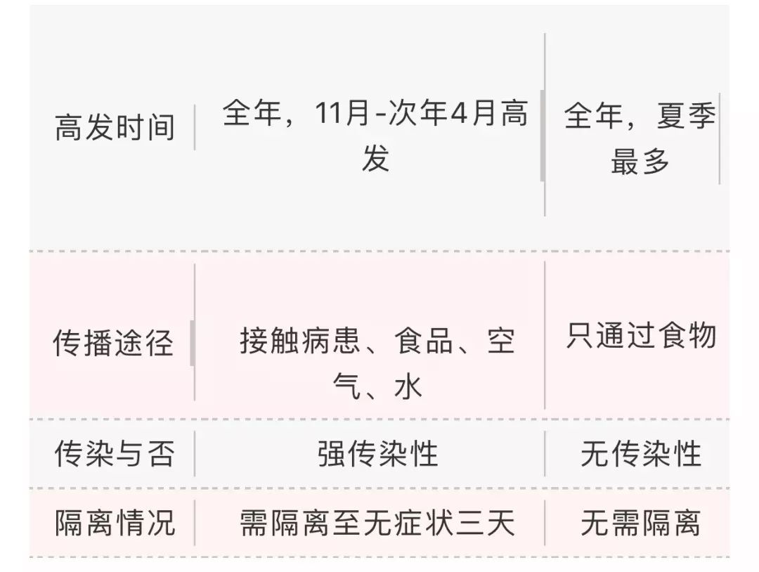 呕吐拉肚子是抗原对吗,恶心拉肚子是食物中毒还是流感