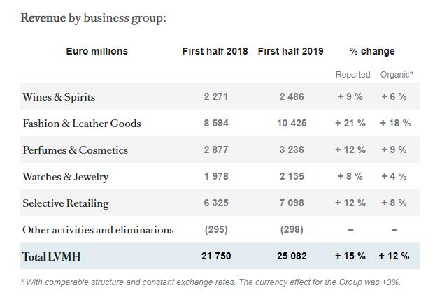 lv收购蒂芙尼多少钱,lv母公司收购蒂凡尼