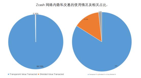 zcash币怎么样,zcash币