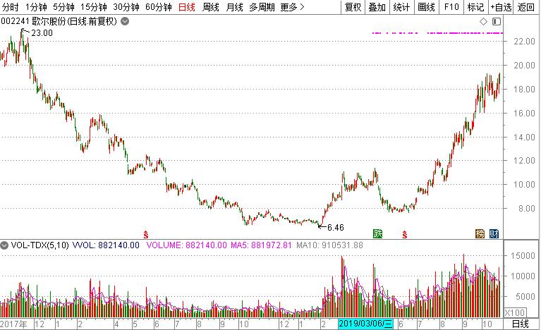 三季度高瓴资本重仓股,淡水泉高毅等百亿级私募持股曝光