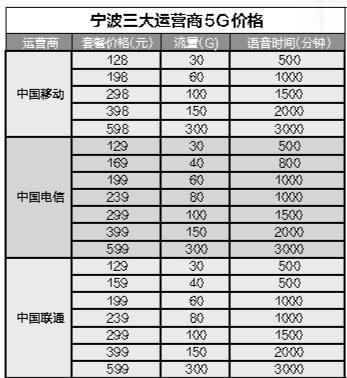 套餐费减半怎么收费,怎么查询套餐额外费用