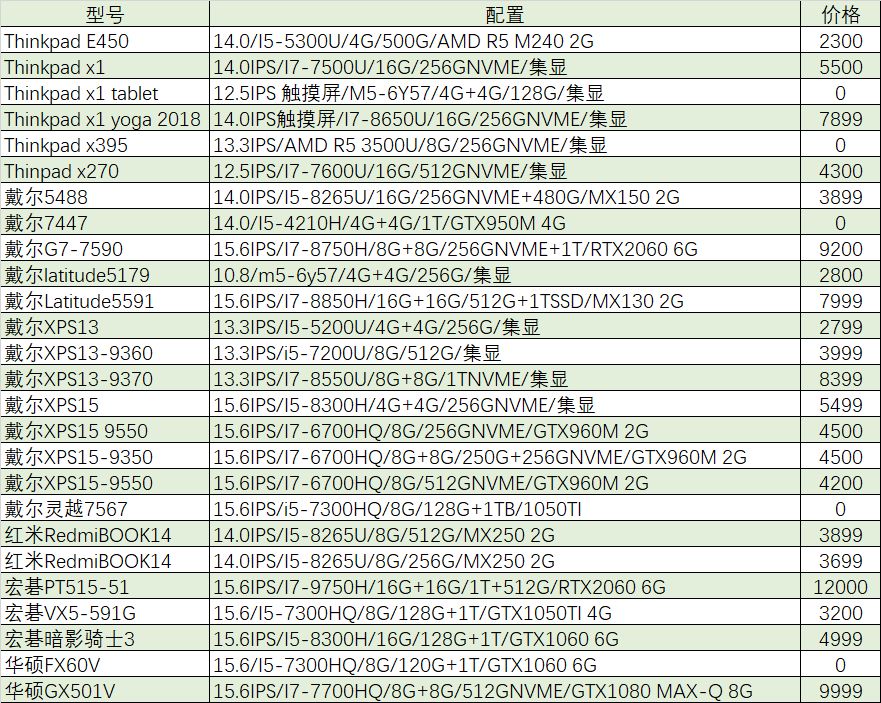 猪王二手,猪王二手怎么样