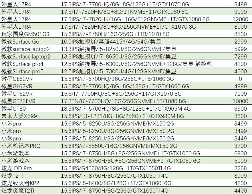 猪王二手,猪王二手怎么样