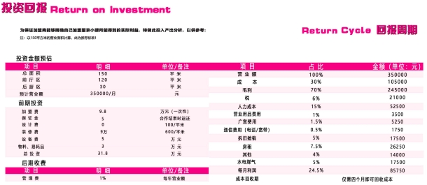 望京小腰是加盟店么,望京小腰到底用不用加盟