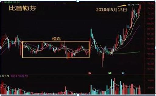 a股市场持续震荡注意高抛低吸,a股市场放量拉升可信吗
