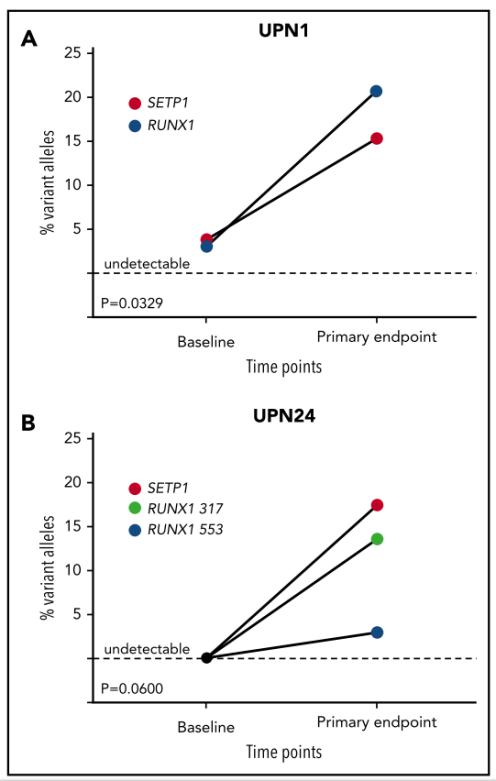 艾曲波帕是如何治血小板减少的,艾曲波帕治疗再障性贫血