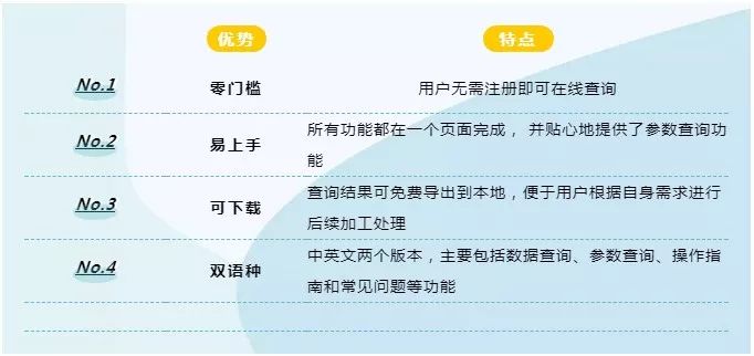 海关统计分析方法案例,1到4月海关统计数据