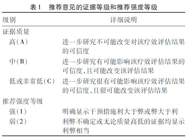 肝硬化诊疗指南最新,肝硬化诊治指南
