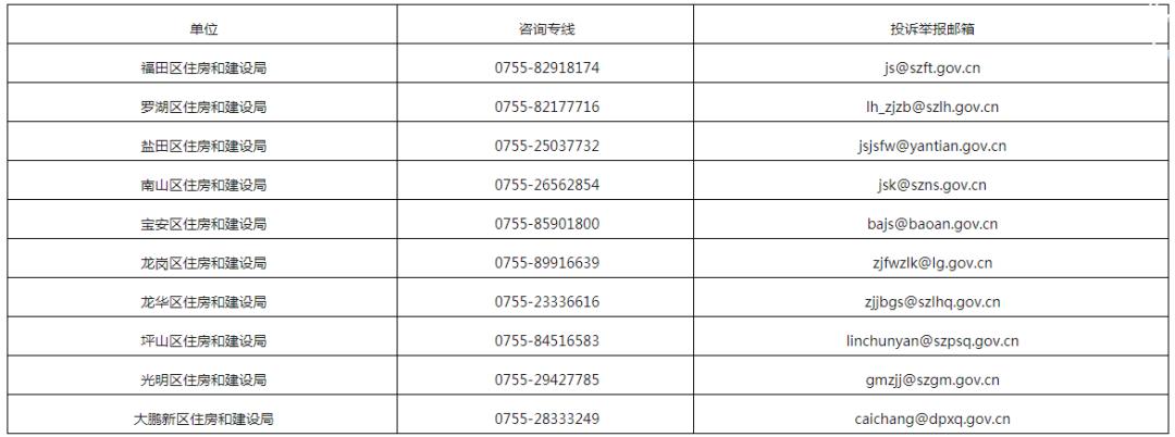 租房被黑房中介骗了怎么举报,找房子被黑中介骗了报警有用吗