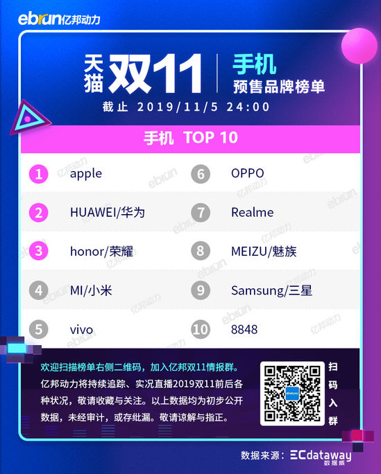 2021天猫双11各类目排行榜,天猫双十一2021品牌排行榜