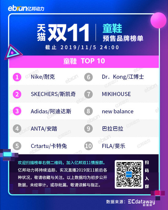 2021天猫双11各类目排行榜,天猫双十一2021品牌排行榜