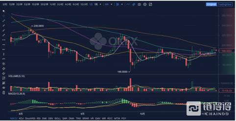 “9500”久攻不破，行情向上难度加大