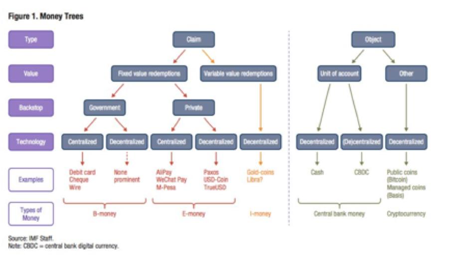 一文讲货币,一文说清货币的那些事儿