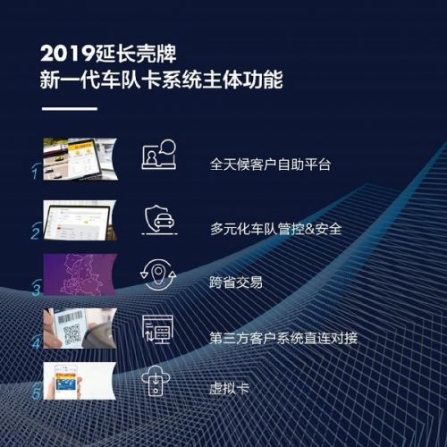 时刻掌控,智享未来——延长壳牌新车队卡系统隆重上市