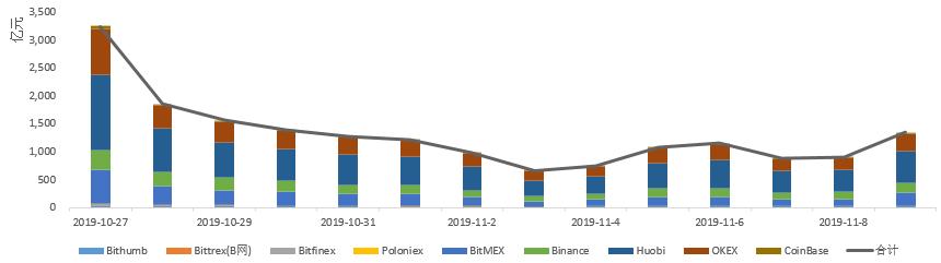 股市行情震荡徘徊继续蓄势,缩量调整后市走势