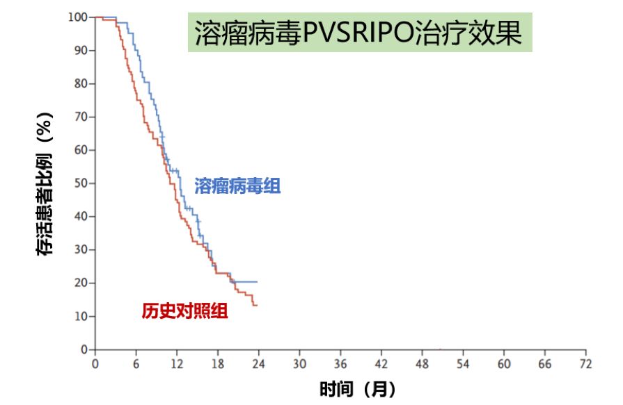 母髓细胞恶性脑瘤能治愈吗,恶性脑瘤有治愈的吗