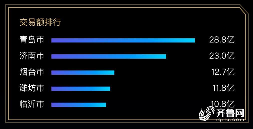 11.11速报｜山东人既能带货也能买，别再问我凭什么燃爆双11