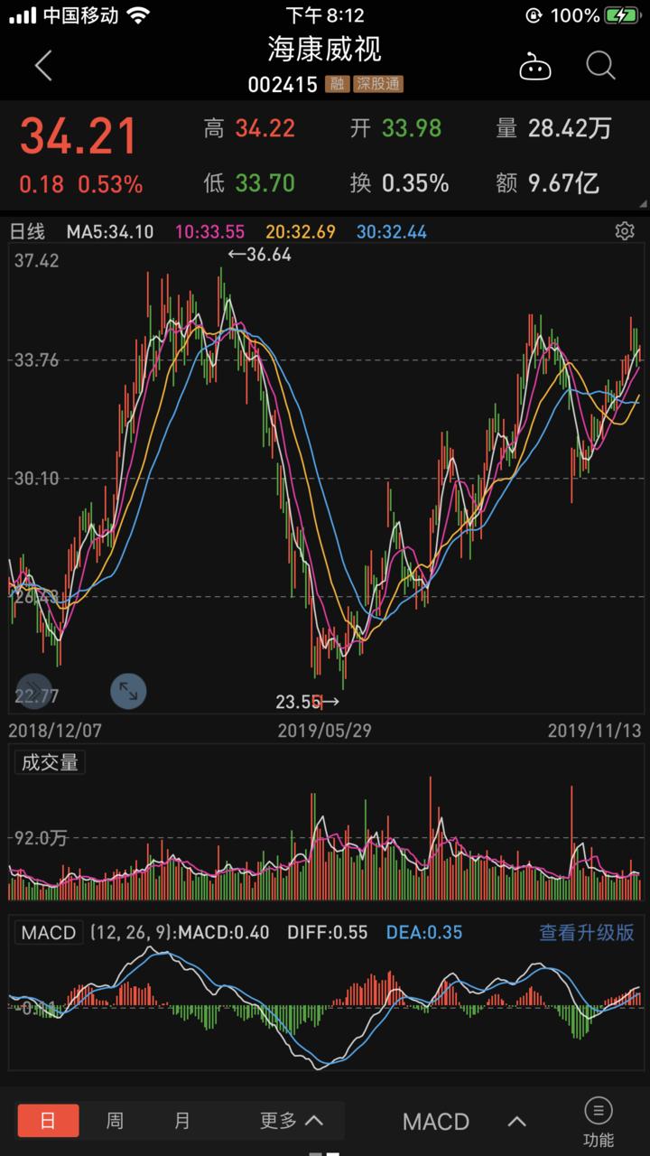 突发丨海康威视副董事长和总经理被立案调查