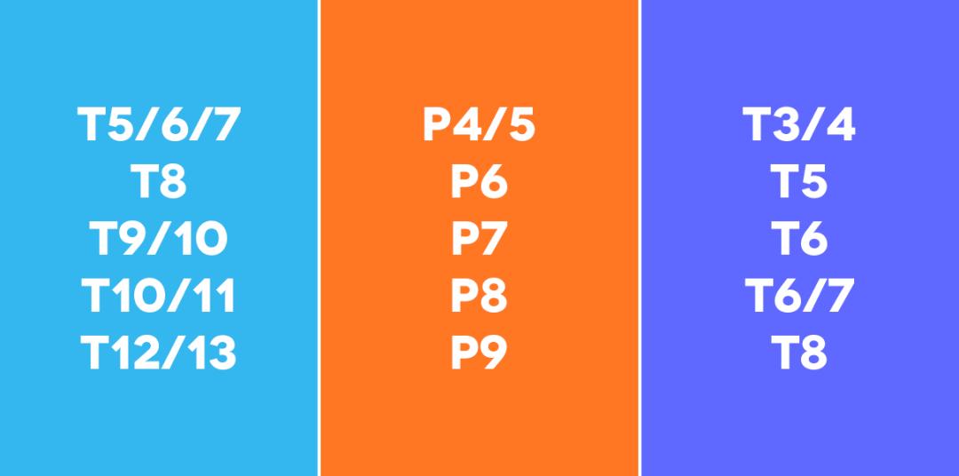 百度职级体系对比阿里,腾讯百度阿里华为薪资比较