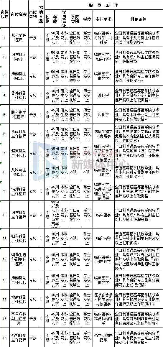 福州大专招聘公示,福州公办大专招聘