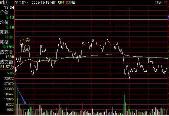 警惕高位股补跌风险,当心股市回调完整版