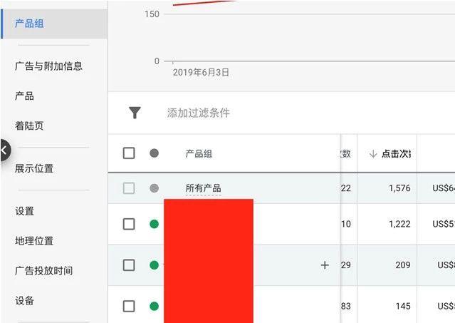 谷歌购物广告多久才有效果,谷歌购物广告投放要求