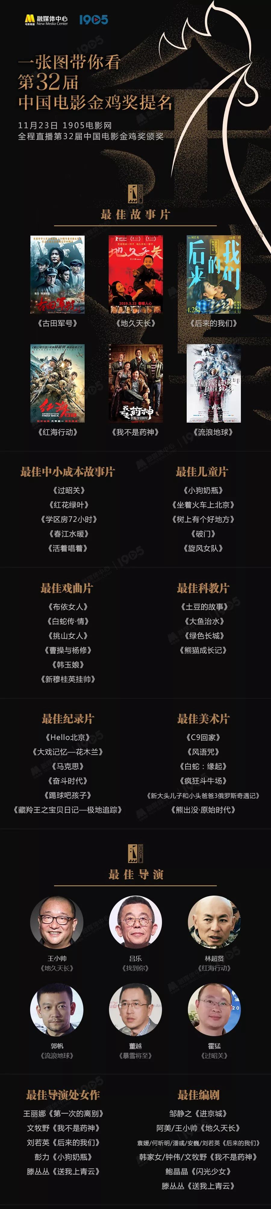 从第一届到第35届金鸡奖名单,2022金鸡奖提名个人