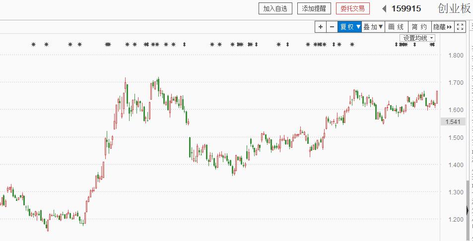 深夜爆了一颗300多亿的雷，波及40多万股市投资者