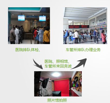 警医邮服务,警邮办理点驾驶证更换流程