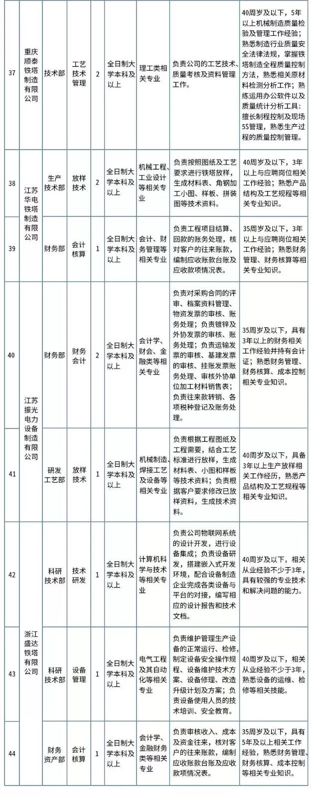 国家电网公司社招岗位,社招国家电网