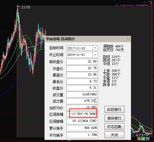 巨亏472亿股票后续,巨亏28亿减持股票