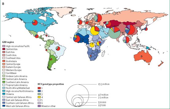 lancet发表研究,丙型肝炎抗病毒治疗指标