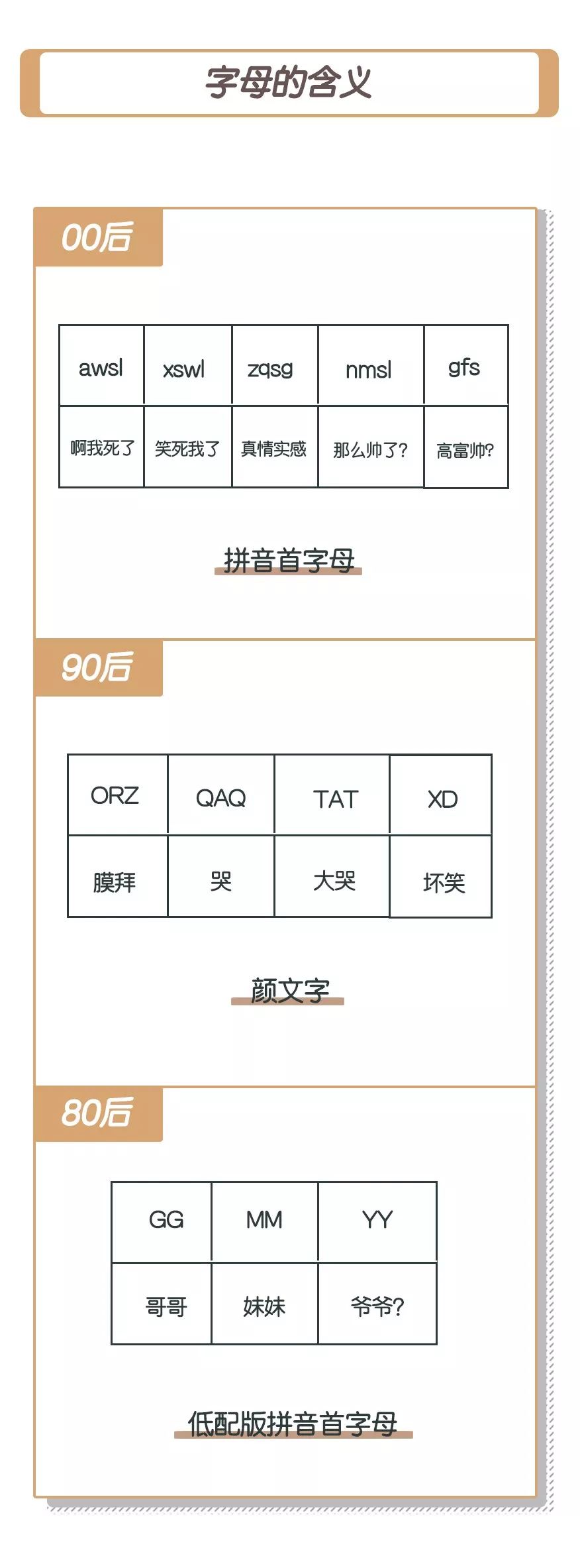 80和90后的代沟图片,80后和90后的代沟聊天记录